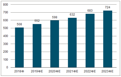 定边2023年中国无纺布行业全景图谱